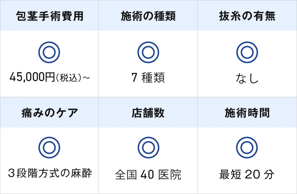 メンズライフクリニックの特徴6項目