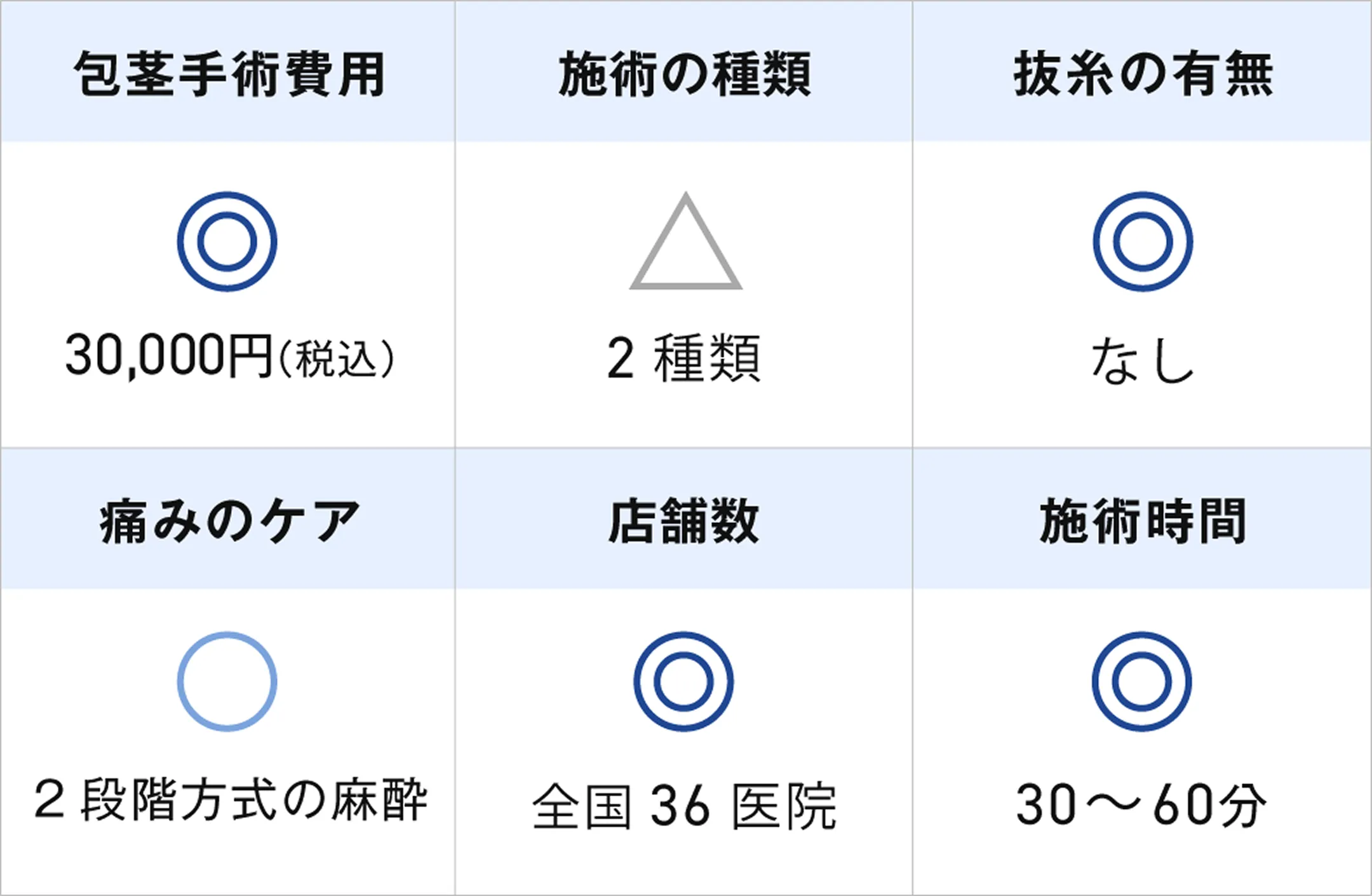 東京ノーストクリニックの特徴6項目