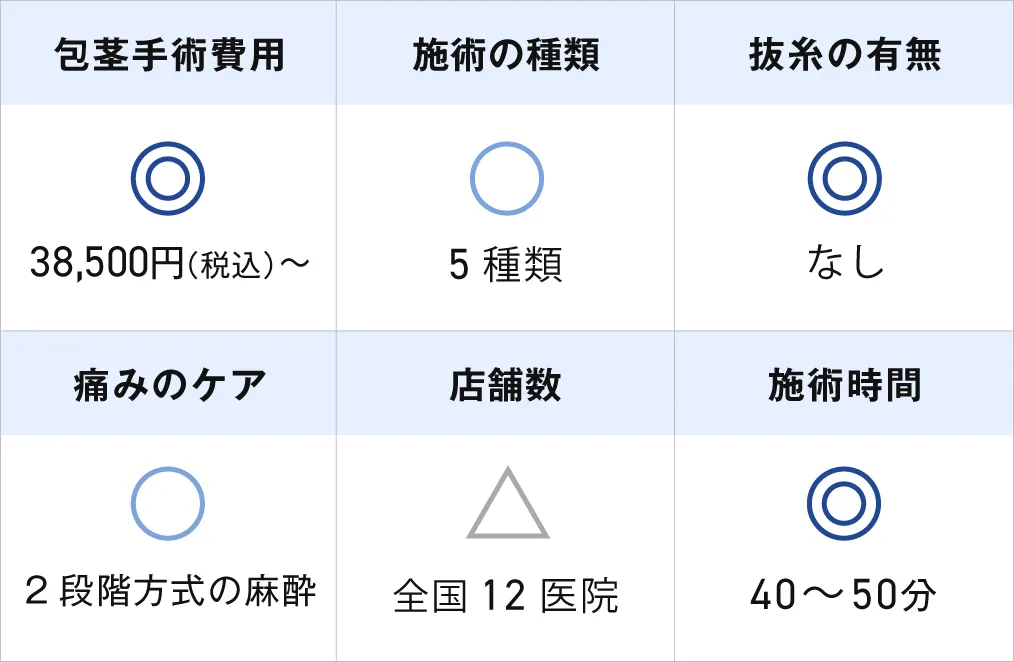上野クリニックの特徴6項目